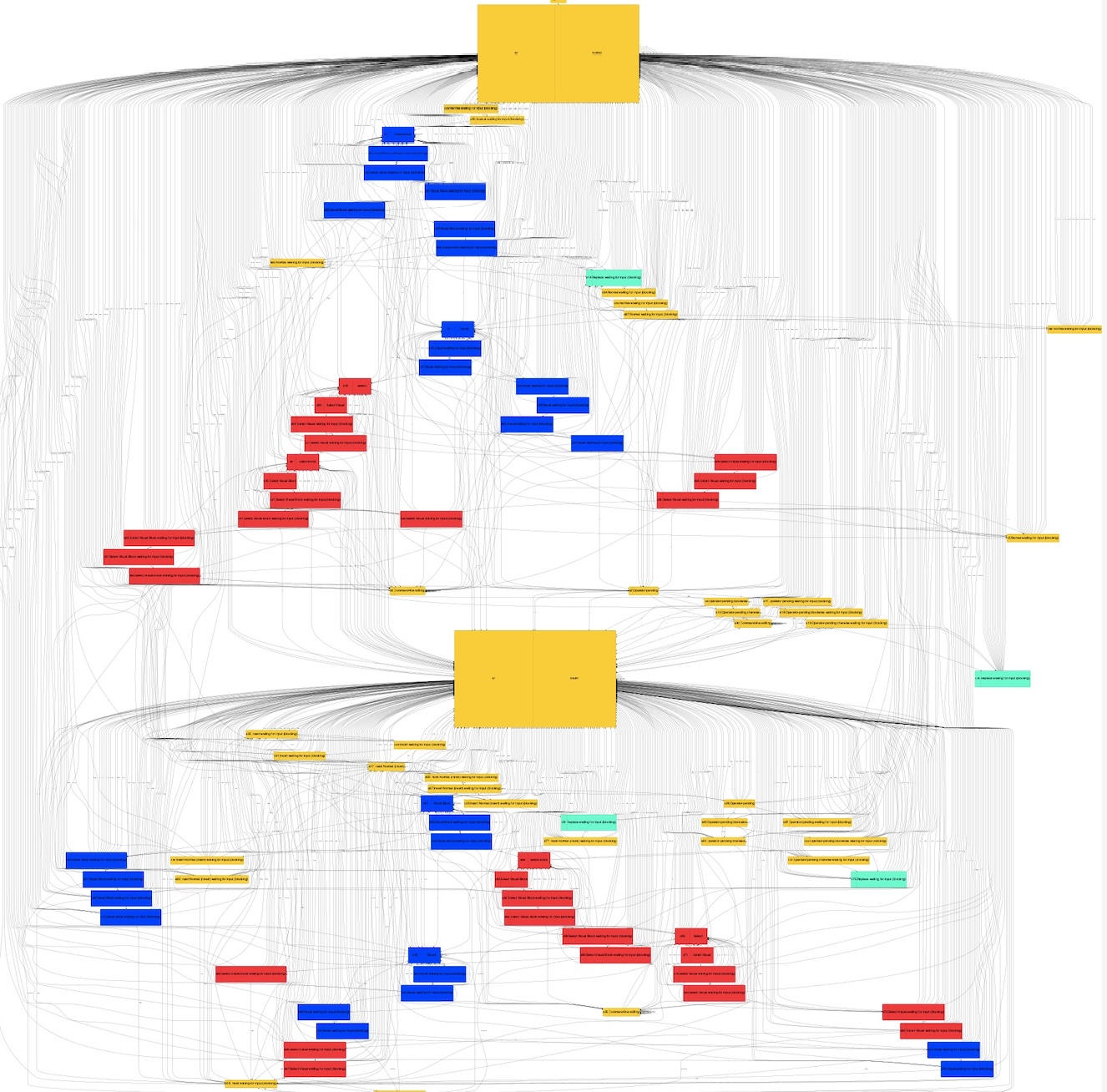 Learned model of NeoVim